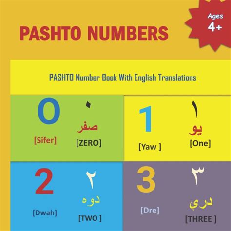 pashto six|Pashto Numbers 1